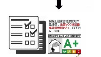 法國環保建材分析報告 時間與費用估算指南